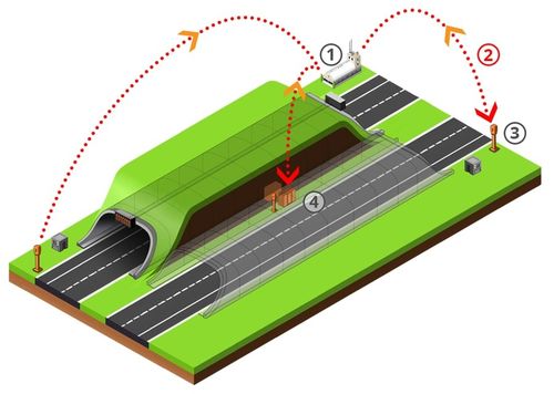 Últimas notícias da empresa sobre Estações da emergência com emergência Phone Systems do Em-túnel SOS